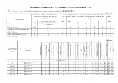 Сводная ведомость результатов проведения СОУТ 1